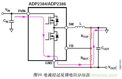 圖10. 電流經(jīng)過(guò)反饋電阻分壓器