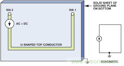 圖9. 電流源的原理圖和布局，PCB上布設(shè)U形走線(xiàn)，通過(guò)接地層返回。