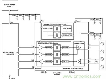 圖3：可以用單個(gè)ADM2682E實(shí)現(xiàn)全雙工、隔離式RS-485接口