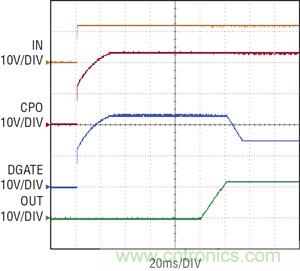 圖 2：當 IN 電源接通時，拉高理想二極管控制器 CPO 和 DGATE 引腳
