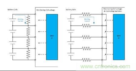 圖4 典型無源電芯平衡電路，固定電阻（左）和電阻開關(guān)方法（右）