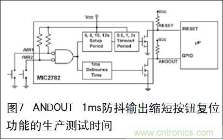 圖7 ANDOUT 1ms防抖輸出縮短按鈕復(fù)位功能的生產(chǎn)測(cè)試時(shí)間