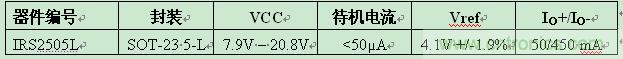 IR推出5引腳SOT-23封裝業(yè)內(nèi)最小PFC升壓IC ，大減器件數(shù)