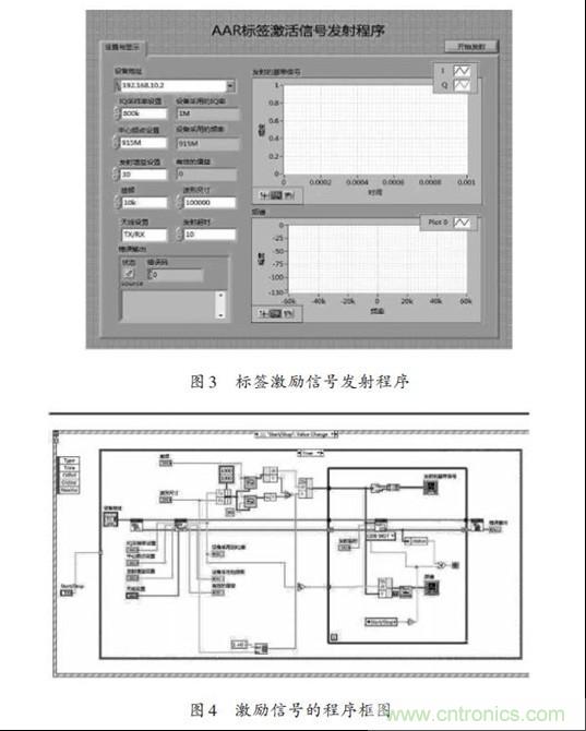 圖3、4：標(biāo)簽激勵(lì)信號(hào)發(fā)射程序