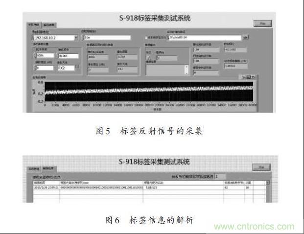 圖5、6：標(biāo)簽反射信號(hào)的采集