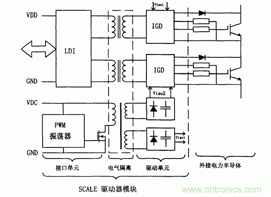 解讀各種IGBT驅動電路和IGBT保護方法