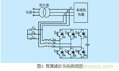 IGBT應(yīng)用常見問題及解決方法匯總