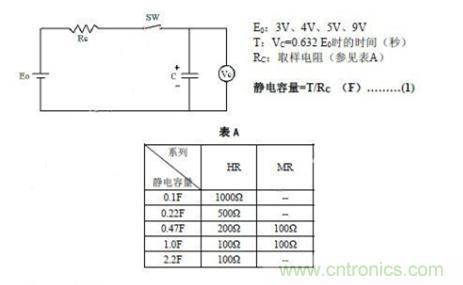 超級(jí)電容器測試方法之時(shí)間常數(shù)法