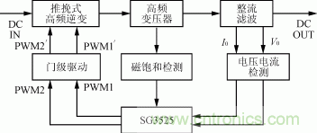 圖3  DC/DC變換器的控制框圖