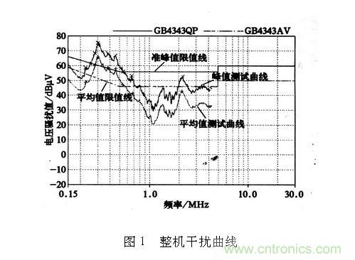 如何抑制電磁干擾？選對(duì)濾波電容很重要！