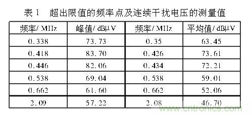 如何抑制電磁干擾？選對(duì)濾波電容很重要！