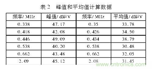 如何抑制電磁干擾？選對(duì)濾波電容很重要！