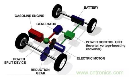 實(shí)例講解:如何選擇汽車(chē)電子測(cè)試中電子負(fù)載？