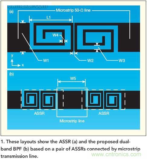 版圖顯示了ASSR(a)和推薦的雙頻帶帶通濾波器(b)， 這種濾波器采用了一對(duì)ASSR以及與之相連的微帶傳輸線。