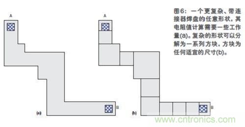 我們可把復(fù)雜形狀分解為一系列方塊