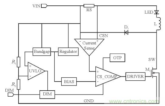 可實現(xiàn)高效率、高調(diào)光比的LED恒流驅(qū)動電路設(shè)計