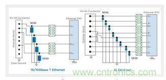 使用 SESD 保護以太網(wǎng)口