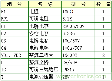 工程師分享：一款可調(diào)穩(wěn)壓電源電路設(shè)計方案