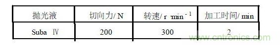 用于熔融鍵合的P+型硅化學(xué)機(jī)械拋光的參數(shù)