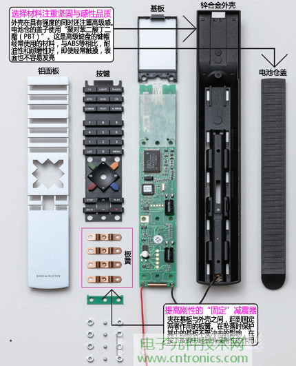 魅力何在？售價(jià)3萬日元遙控器拆解探秘