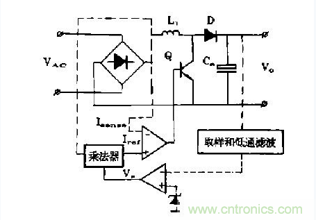 工程師推薦：低諧波、高功率因數(shù)AC/DC開關電源變換器設計