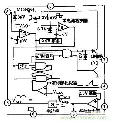 工程師推薦：低諧波、高功率因數(shù)AC/DC開關電源變換器設計