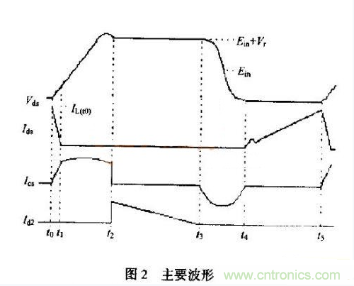 低EMI、高效的零電壓開關(guān)反激式開關(guān)電源設(shè)計(jì)