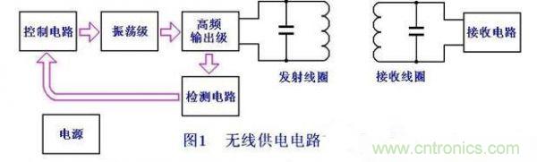 DIY：手工打造智能無線供電臺燈