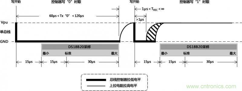 數(shù)據(jù)寫入時通訊總線的時隙圖