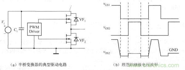 其典型驅動電路如下圖a)所示，理想的柵極電壓波形如下圖(b)所示。