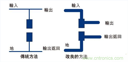 PCB布局的關(guān)鍵！教你一次搞定PCB布局