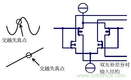 幾類常見運(yùn)算放大器及設(shè)計要點解析