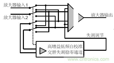 幾類常見運(yùn)算放大器及設(shè)計要點解析