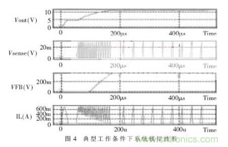 一款低功耗、低成本的白光LED驅(qū)動芯片設計