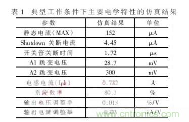 一款低功耗、低成本的白光LED驅(qū)動芯片設計