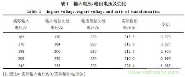 工程師分享：一款節(jié)能型交流穩(wěn)壓電源設計