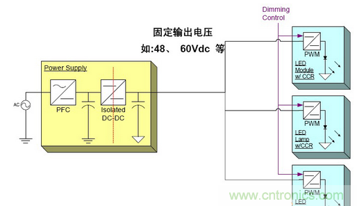 LED照明方案詳解：針對不同LED照明應(yīng)用方案匯總