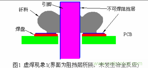 推薦：虛焊現(xiàn)象發(fā)生條件及其預防措施詳解