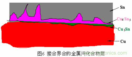 推薦：虛焊現(xiàn)象發(fā)生條件及其預防措施詳解