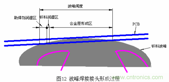 推薦：虛焊現(xiàn)象發(fā)生條件及其預防措施詳解