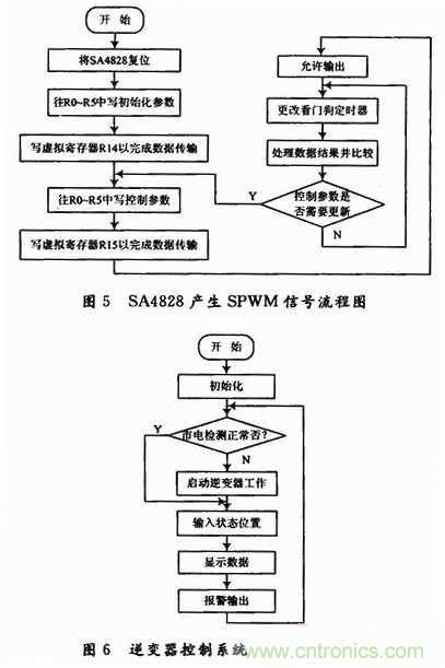 工程師分享：一款低成本高精度應急電源逆變電路設計