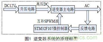 分享：一款高精度全數(shù)控逆變器設計方案