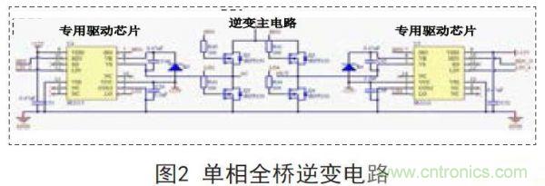 分享：一款高精度全數(shù)控逆變器設計方案