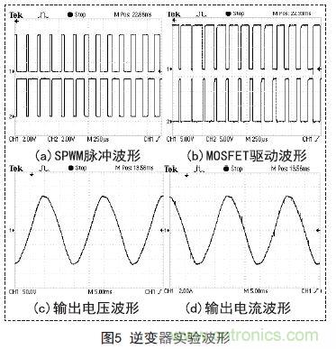 分享：一款高精度全數(shù)控逆變器設計方案