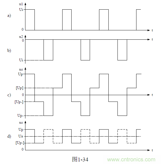 推挽式變壓器開(kāi)關(guān)電源原理及參數(shù)計(jì)算——陶顯芳老師談開(kāi)關(guān)電源原理與設(shè)計(jì)