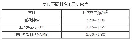 盤點：鋰離子電池設(shè)計中不得不知的那些公式