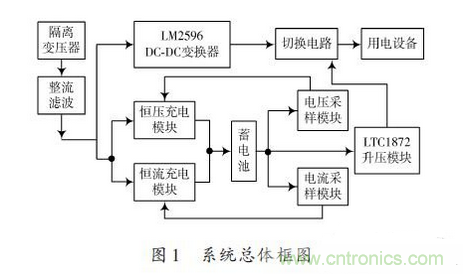 一款簡單高精度的不間斷直流電源設(shè)計