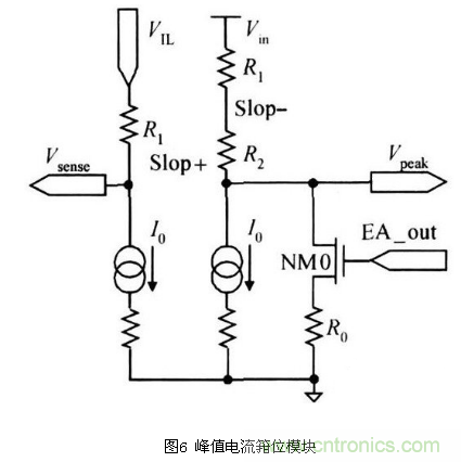 一款高效低功耗的開關(guān)電源控制器芯片設(shè)計