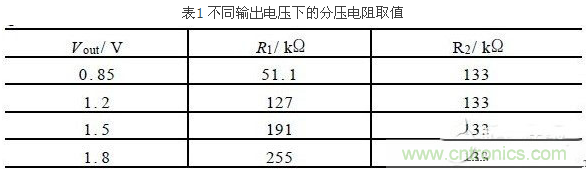 一款高效低功耗的開關(guān)電源控制器芯片設(shè)計