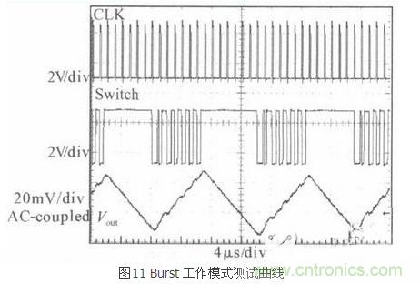 一款高效低功耗的開關(guān)電源控制器芯片設(shè)計